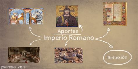 Aportes Del Imperio Romano