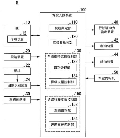 车辆控制装置及车辆控制方法、程序与流程