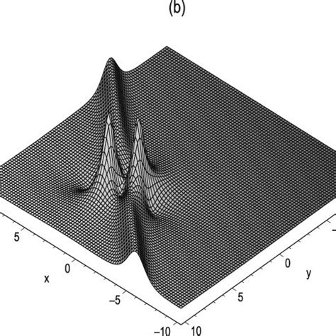 The Spatial Structures Of Lump Type Soliton Solution A 3D Profile At