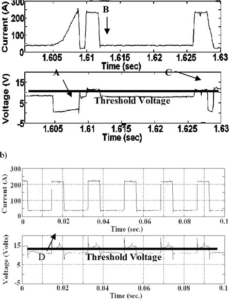 Shows The Welding Current And Voltage Signal Corresponding To Short