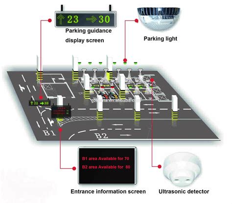 Car Parking Management System Lot Sensor Ultrasonic Sensor For Parking