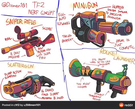 I Made Some More Nerf X Tf2 Concepts : Nerf