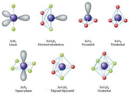 [Solved] For the structures of the xenon compounds | SolutionInn