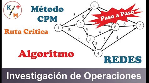 Tip Io Cpm M Todo De Ruta Cr Tica Algoritmo Ejercicio A