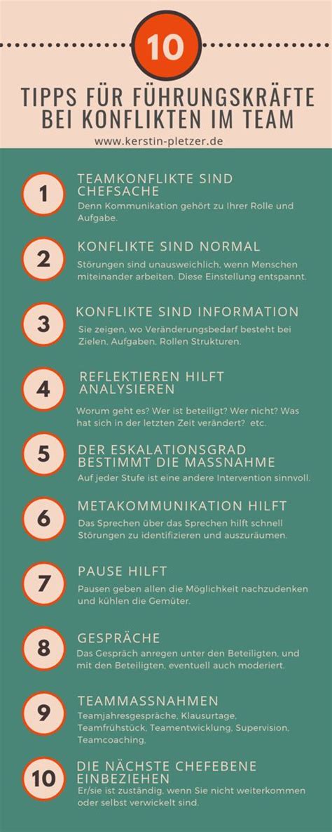 Konflikte Im Team Konflikte Im Team Erprobte Tipps F R