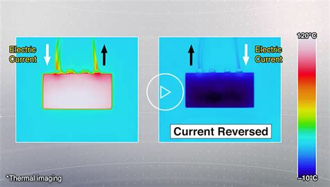 Peltier module (Thermoelectric module) - Energy Conversion Devices ...