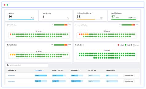 Top Api Metrics For Different Teams That You Should Monitor