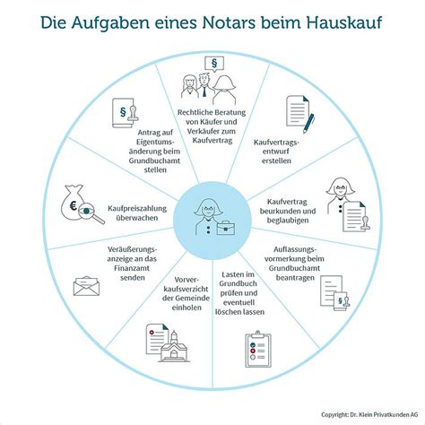 Notartermin Und Beurkundung Ablauf Beim Hauskauf