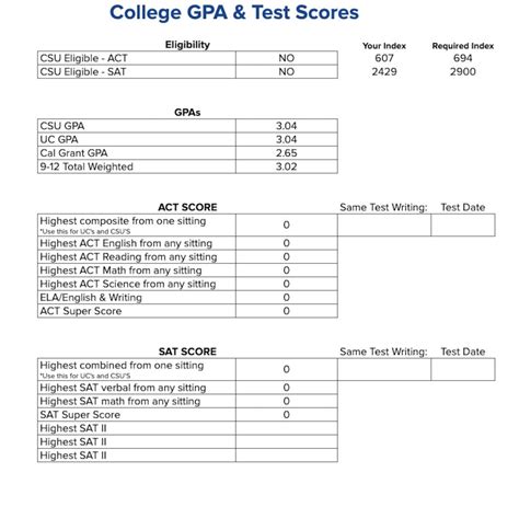 calculate your cumulative gpa 6