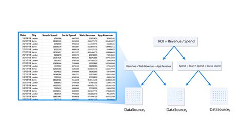 Resolving metric dependency & expression with DAG & AST
