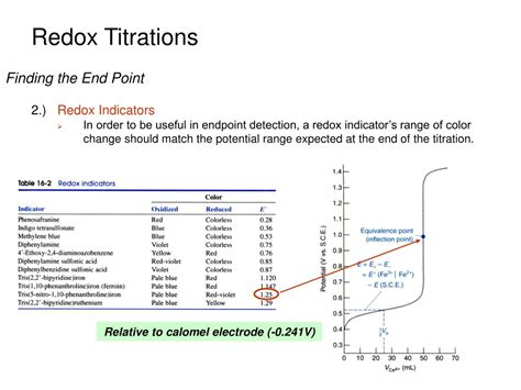 Redox Titration Indicators Examples at Rebecca Montgomery blog