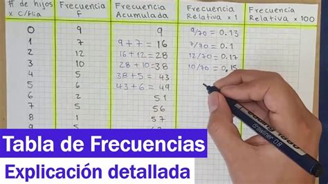 Frecuencia Relativa Acumulada