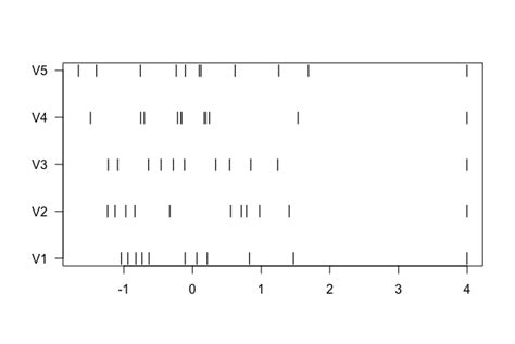 Plot matrix rows on stripchart as a raster plot in R - Stack Overflow