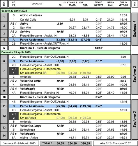 La Tabella Tempi E Distanze Del Rally Prealpi Orobiche