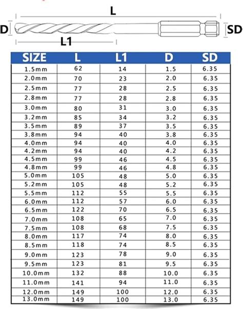 Drill Bit Sizes Dimensions Chart For TTP HARD Cobalt Drill, 59% OFF