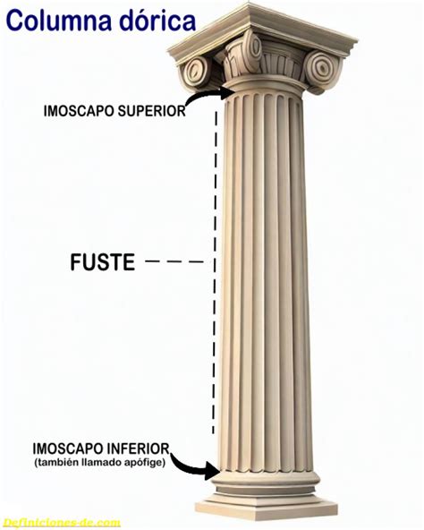 Significado De Fuste