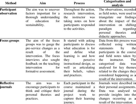 Data Collection And Analysis Framework Download Scientific Diagram