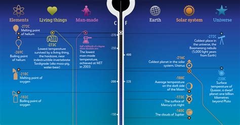 Temperature Below Absolute Zero / Scientists Say Absolute Zero Science ...