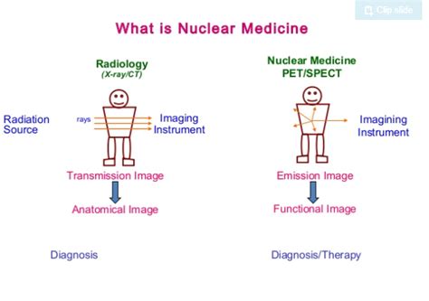 Nuclear Medicine