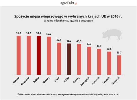 Spo Ycie Mi Sa W Polsce Nadal Stabilne Agrofakt Pl