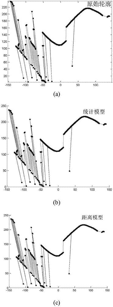 用于钢轨轮廓离群点检测及有效廓形识别的方法与流程