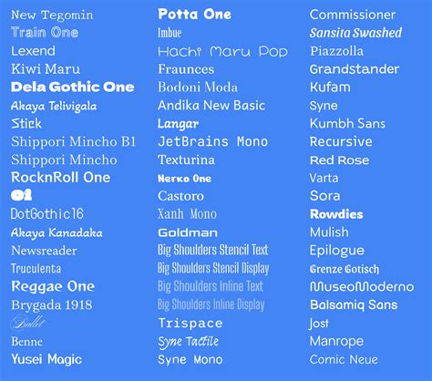 Google Docs adds 60 new fonts, including JetBrains Mono - 9to5Google