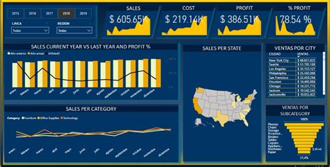 Sales Dashboard With Cost And Profit Metricalist