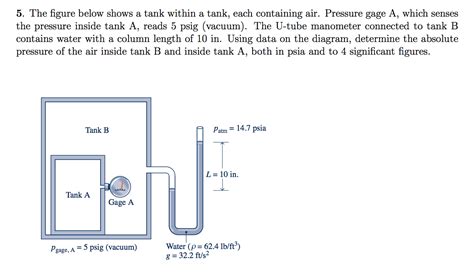 Solved The Figure Below Shows A Tank Within A Tank Each Chegg