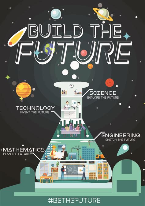 STEM Poster | Education poster design, Stem posters, Science themes