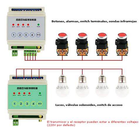 Control de acceso y sensores Suiche inalámbrico bidireccional