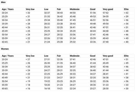 Wat Is De Polar Running Index Polar Blog