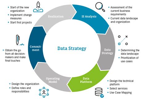 Data Strategy The Basis For Super Power Ai Campana Schott