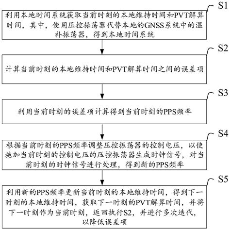 一种提高授时精度的方法、系统、存储介质和电子设备与流程