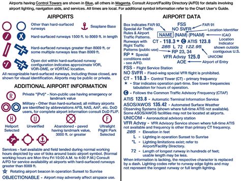 Airport Diagram Legend