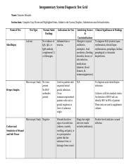 NSG120 Week 4 Integument Diagnostic Test Grid 2023 Docx Integumentary