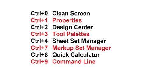 AUTOCAD TUTORIAL KEYBOARD SHORTCUTS IN AUTOCAD LT PART 1 YouTube