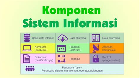 Komponen Sistem Informasi Manajemen Homecare24