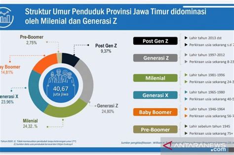 Laju Pertumbuhan Penduduk Indonesia – newstempo