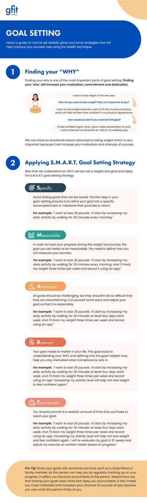 Goal Setting - GFIT Wellness