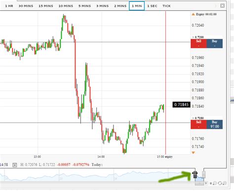 Nadex What Is A Demo Account Price Action Bar Analysis Futbalov