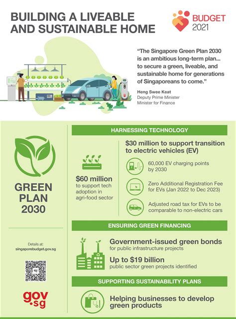 Cost Of Electric Vehicles In Singapore 2024 Naoma Corliss