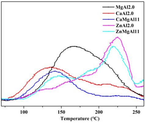 Polymers Free Full Text Enhancing The Initial Whiteness And Long