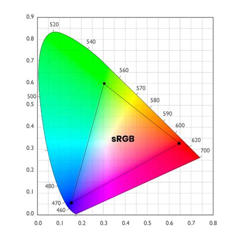 What is sRGB Color Space? | BenQ US