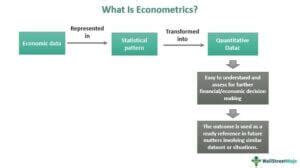 Econometrics - Meaning, Models, Finance Examples, vs Statistics