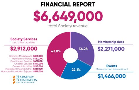 2019 Annual Report | Barbershop Harmony Society