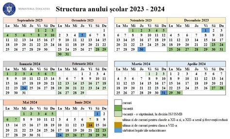 Structura anului școlar 2023 2024 ISJ Cluj