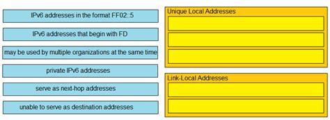 Drag Drop Drag And Drop The Ipv6 Address Descriptions From The Left Onto The Ipv6 Address