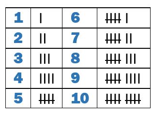 Tally Marks Worksheets