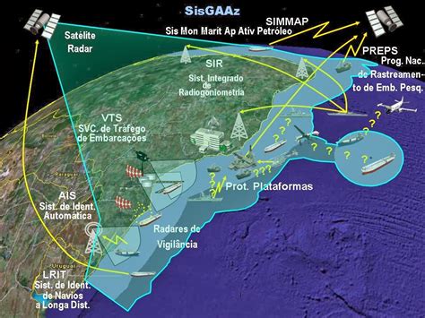 Sistema de Gerenciamento da Amazônia Azul SisGAAz Solicitação de