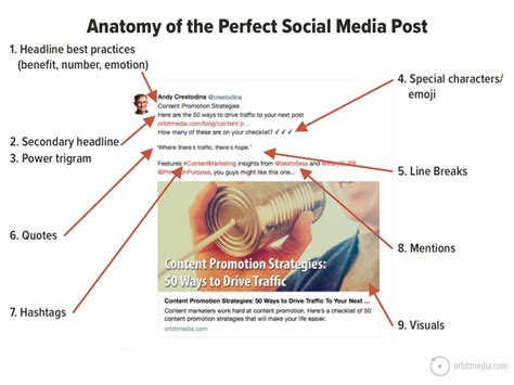 The Social Media Post Checklist 9 Examples Of Engaging Social Media